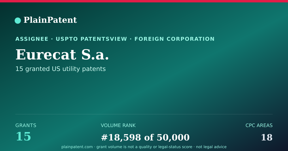 Shareable card for Eurecat S.a. Patent Portfolio