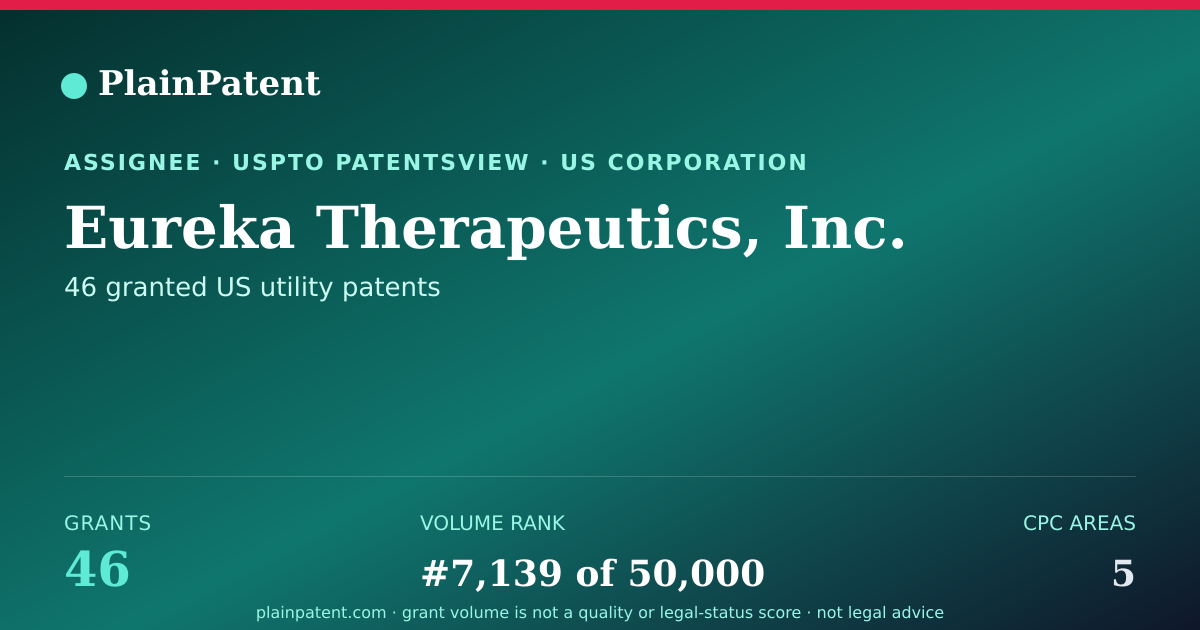 Shareable card for Eureka Therapeutics, Inc. Patent Portfolio