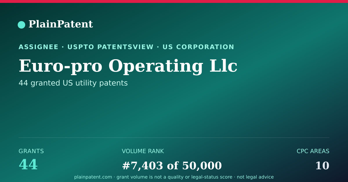 Shareable card for Euro-pro Operating Llc Patent Portfolio