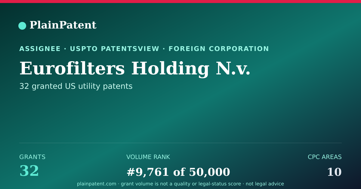 Shareable card for Eurofilters Holding N.v. Patent Portfolio