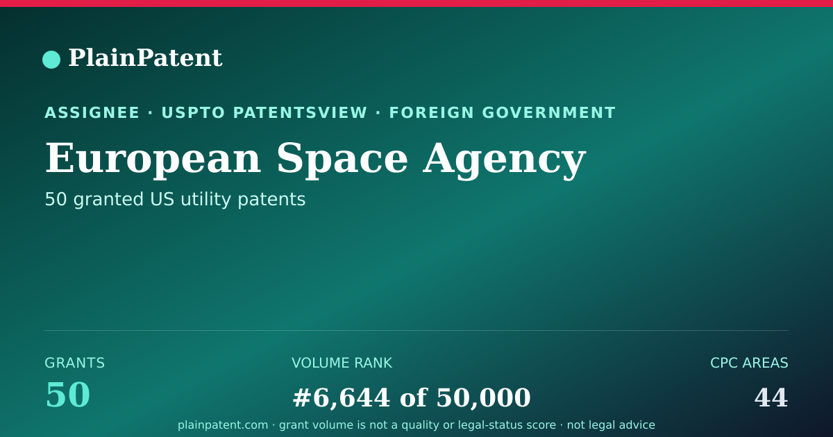 Shareable card for European Space Agency Patent Portfolio