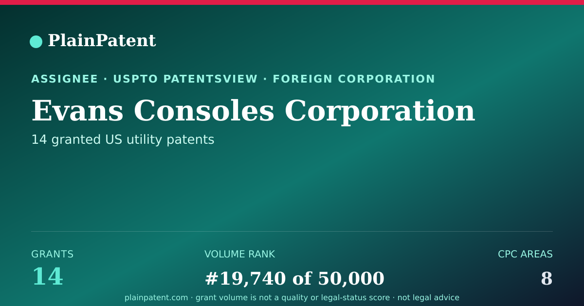 Shareable card for Evans Consoles Corporation Patent Portfolio