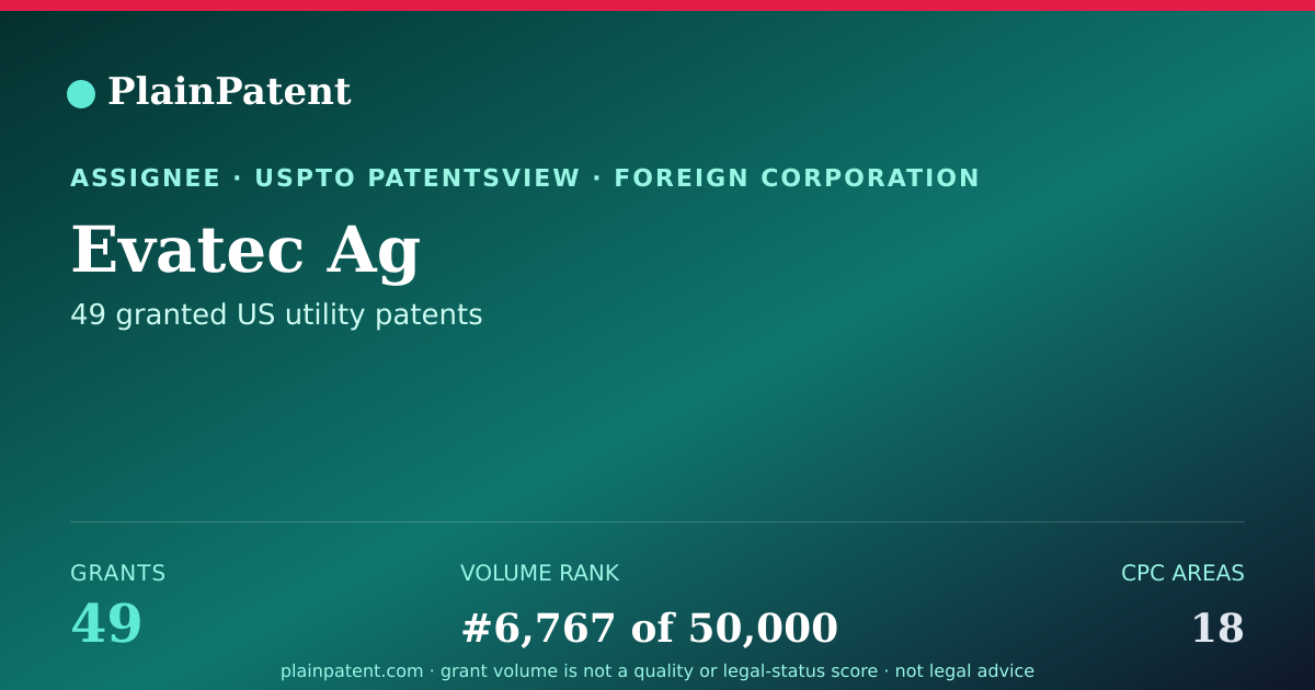 Shareable card for Evatec Ag Patent Portfolio