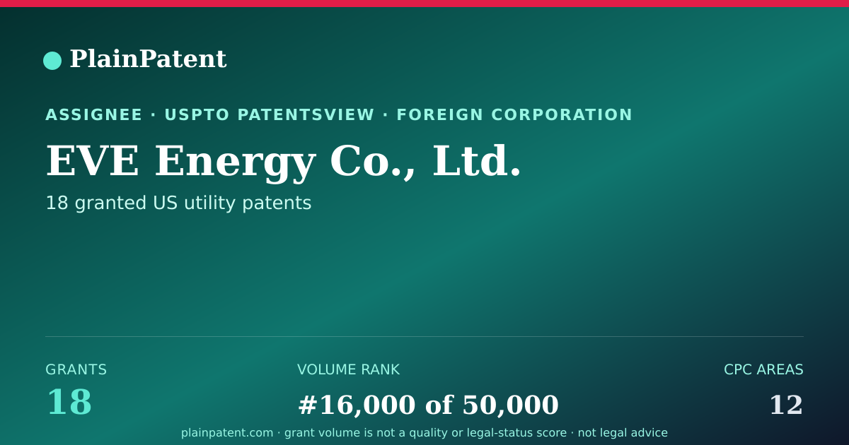 Shareable card for EVE Energy Co., Ltd. Patent Portfolio