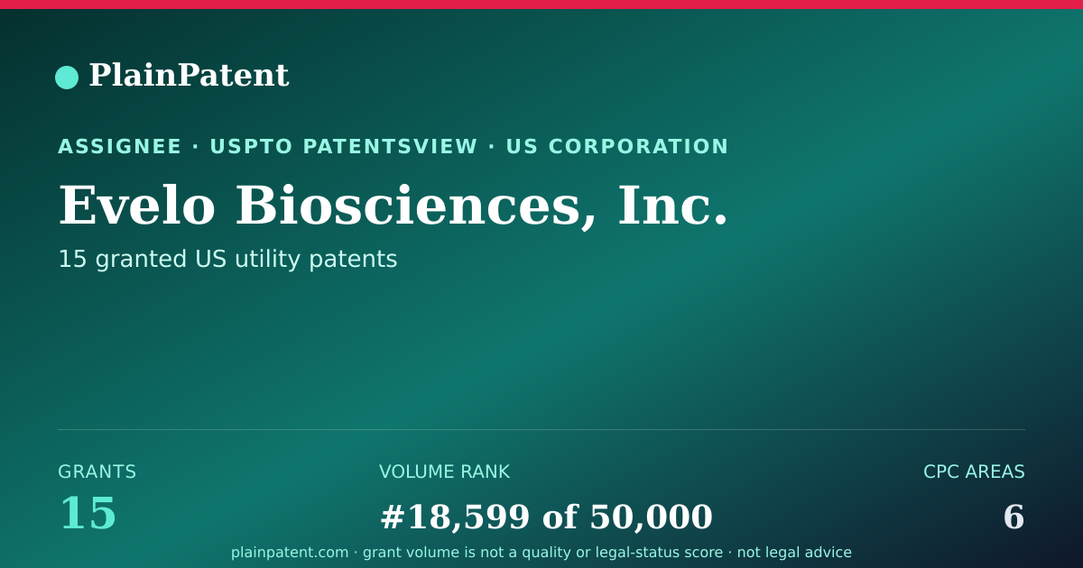 Shareable card for Evelo Biosciences, Inc. Patent Portfolio