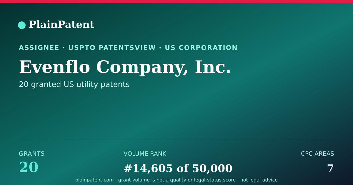 Shareable card for Evenflo Company, Inc. Patent Portfolio
