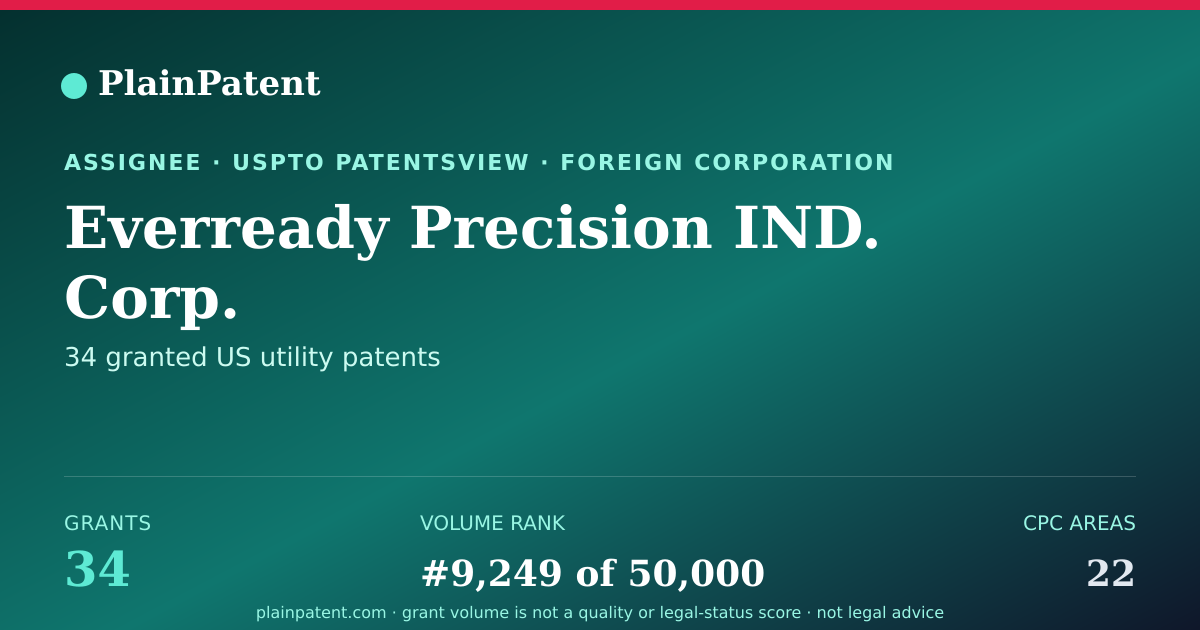 Shareable card for Everready Precision IND. Corp. Patent Portfolio