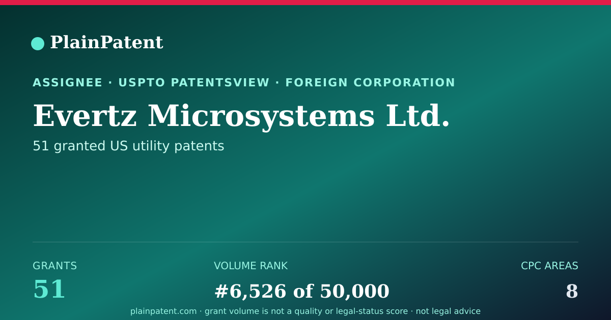 Shareable card for Evertz Microsystems Ltd. Patent Portfolio