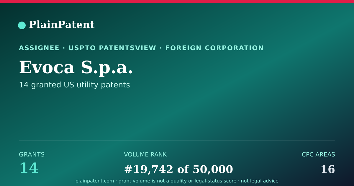 Shareable card for Evoca S.p.a. Patent Portfolio