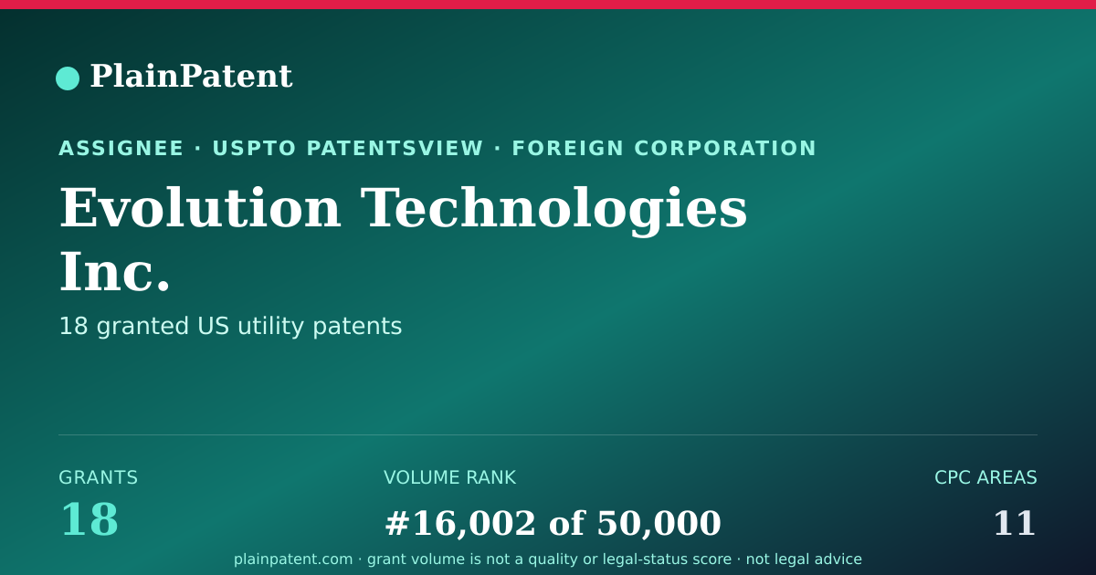Shareable card for Evolution Technologies Inc. Patent Portfolio