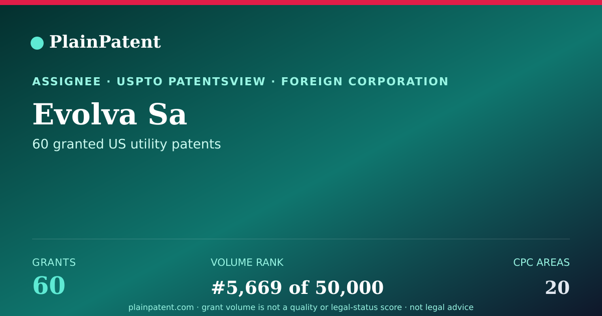 Shareable card for Evolva Sa Patent Portfolio