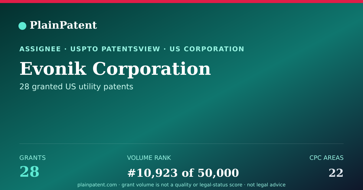 Shareable card for Evonik Corporation Patent Portfolio