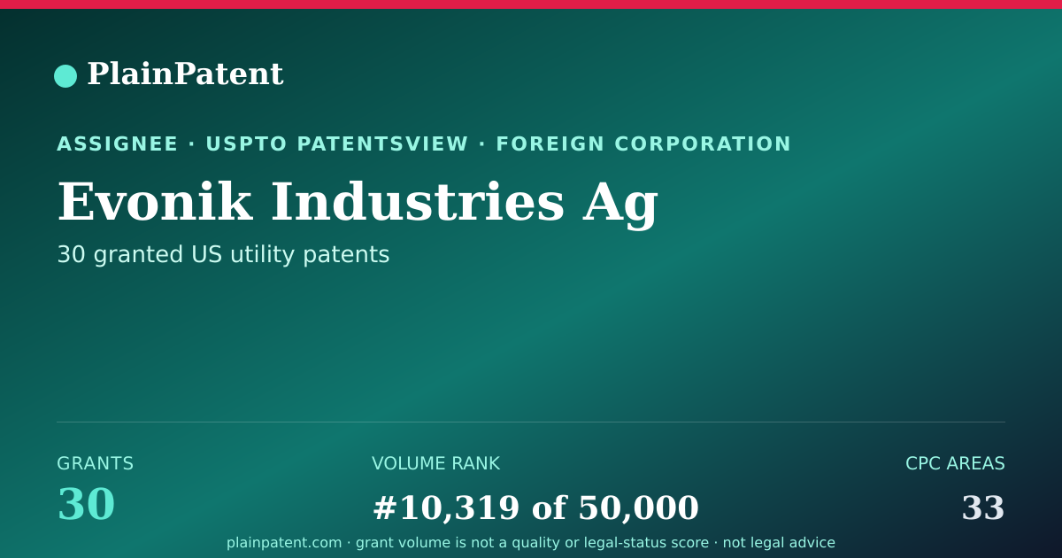 Shareable card for Evonik Industries Ag Patent Portfolio