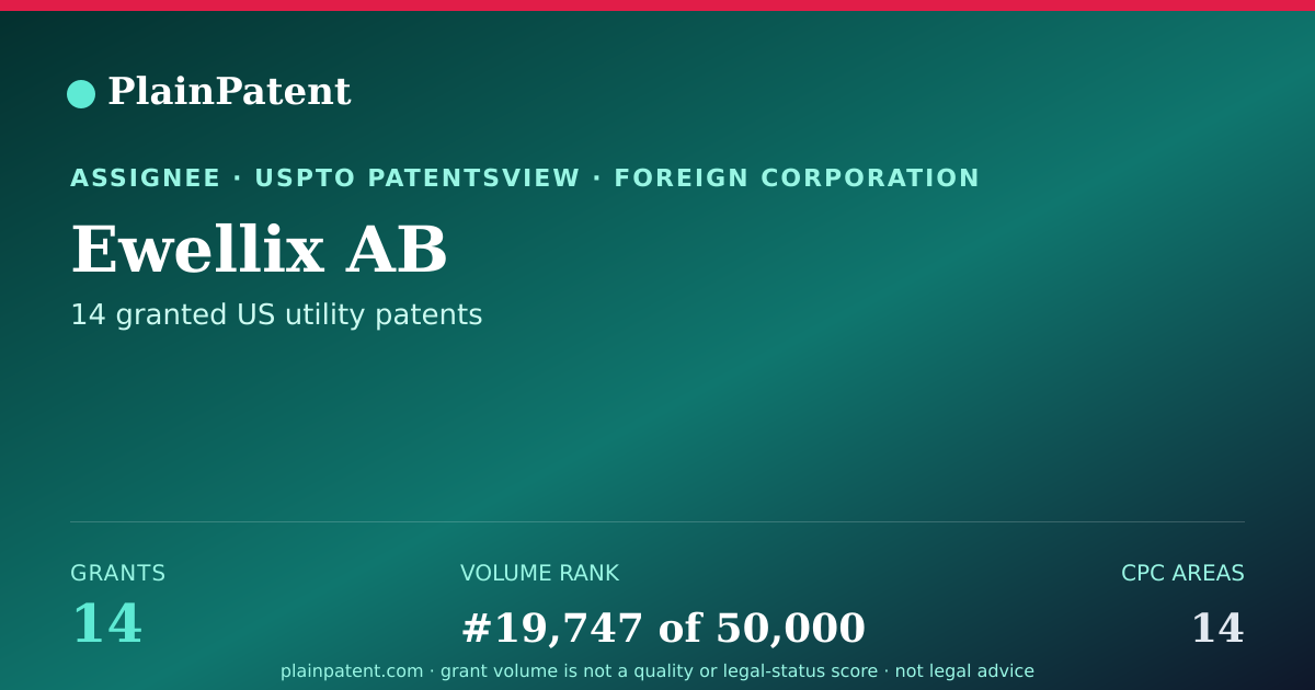 Shareable card for Ewellix AB Patent Portfolio