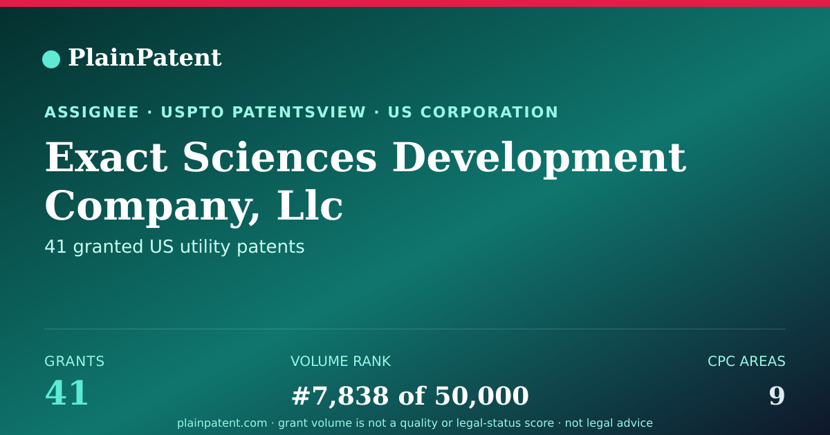 Shareable card for Exact Sciences Development Company, Llc Patent Portfolio