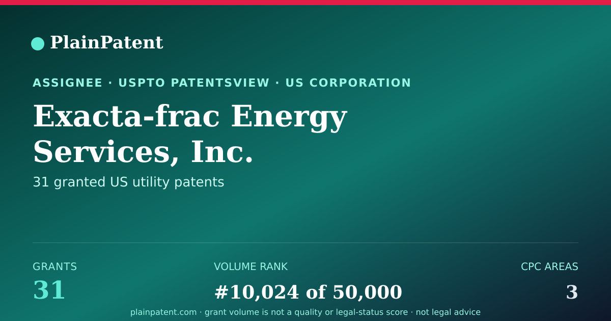 Shareable card for Exacta-frac Energy Services, Inc. Patent Portfolio