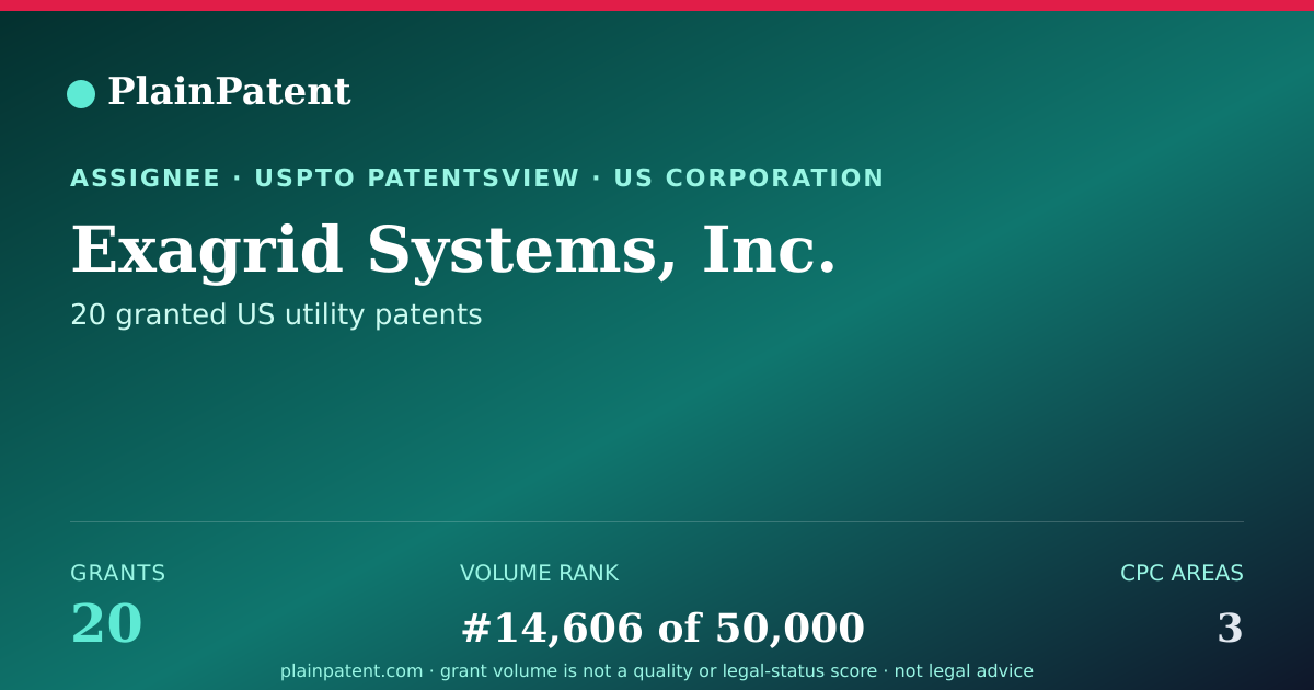 Shareable card for Exagrid Systems, Inc. Patent Portfolio