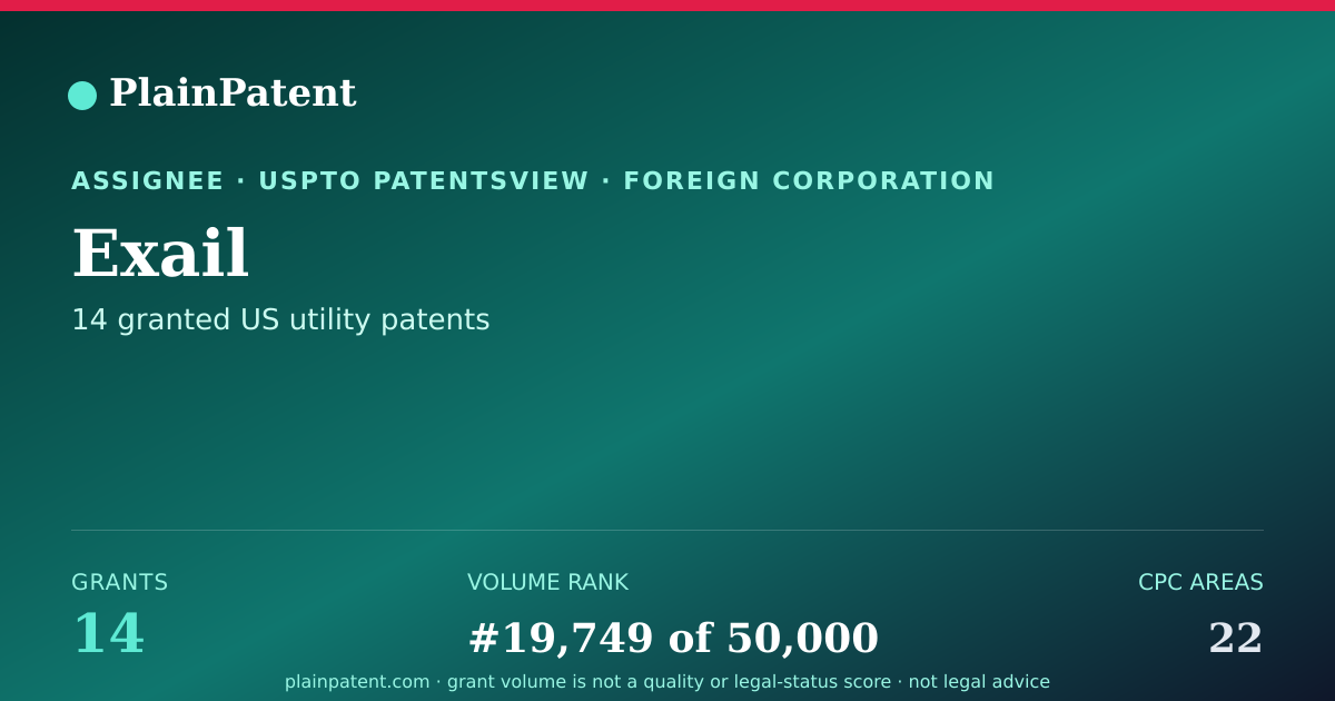 Shareable card for Exail Patent Portfolio