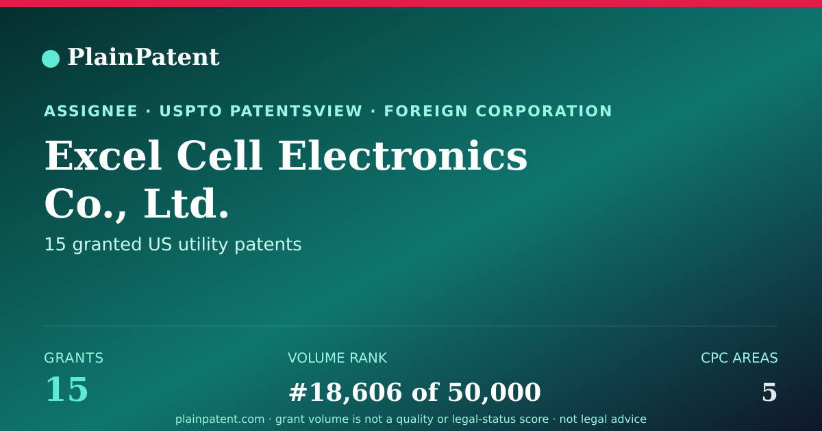 Shareable card for Excel Cell Electronics Co., Ltd. Patent Portfolio
