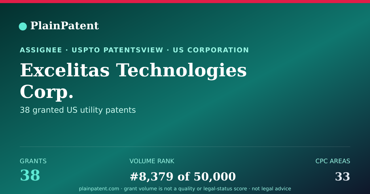 Shareable card for Excelitas Technologies Corp. Patent Portfolio