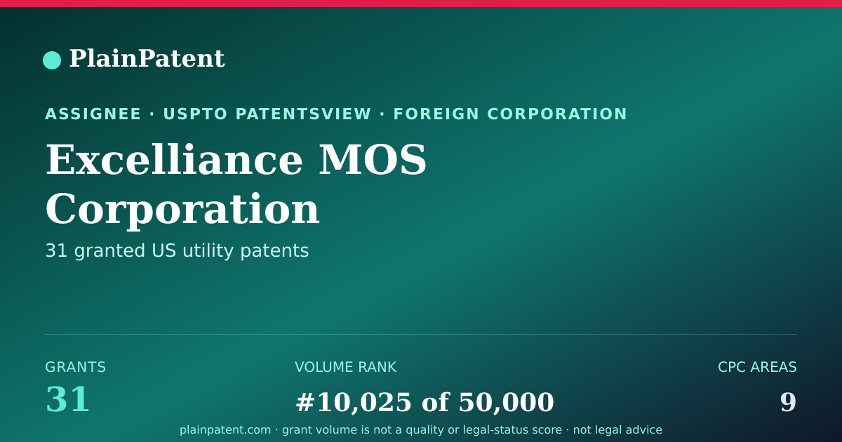 Shareable card for Excelliance MOS Corporation Patent Portfolio