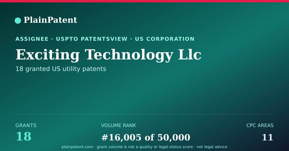 Shareable card for Exciting Technology Llc Patent Portfolio