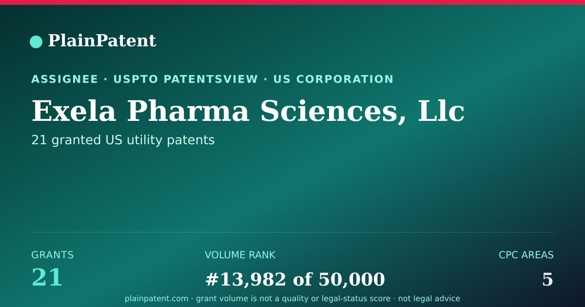 Shareable card for Exela Pharma Sciences, Llc Patent Portfolio