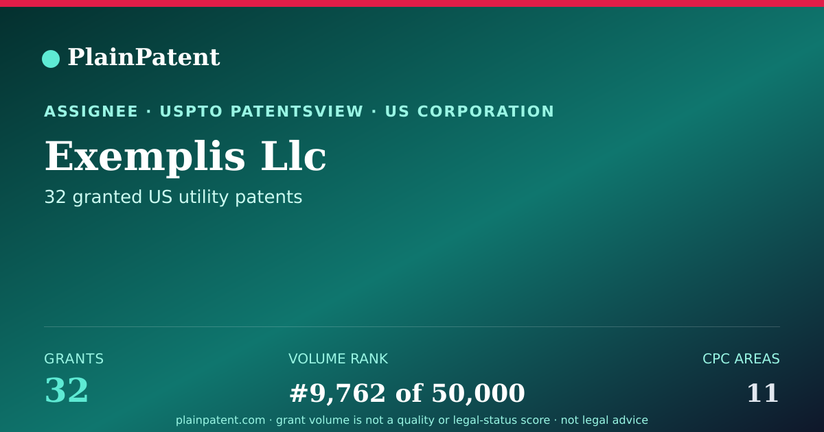 Shareable card for Exemplis Llc Patent Portfolio