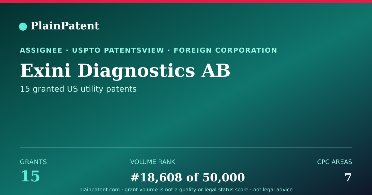 Shareable card for Exini Diagnostics AB Patent Portfolio