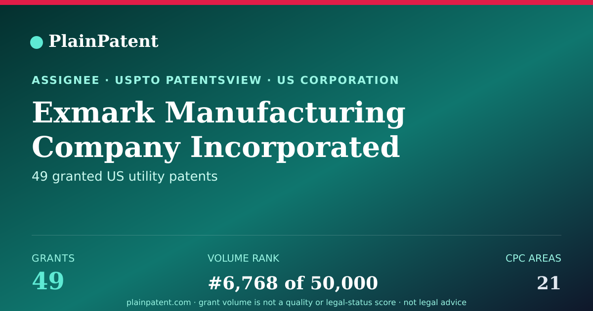 Shareable card for Exmark Manufacturing Company Incorporated Patent Portfolio