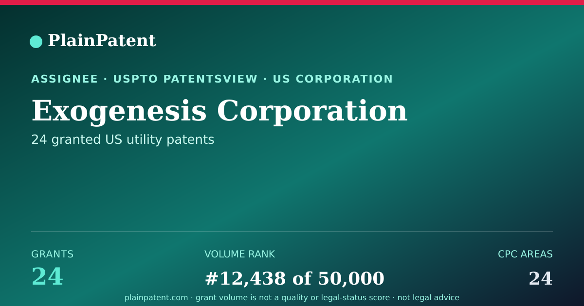 Shareable card for Exogenesis Corporation Patent Portfolio