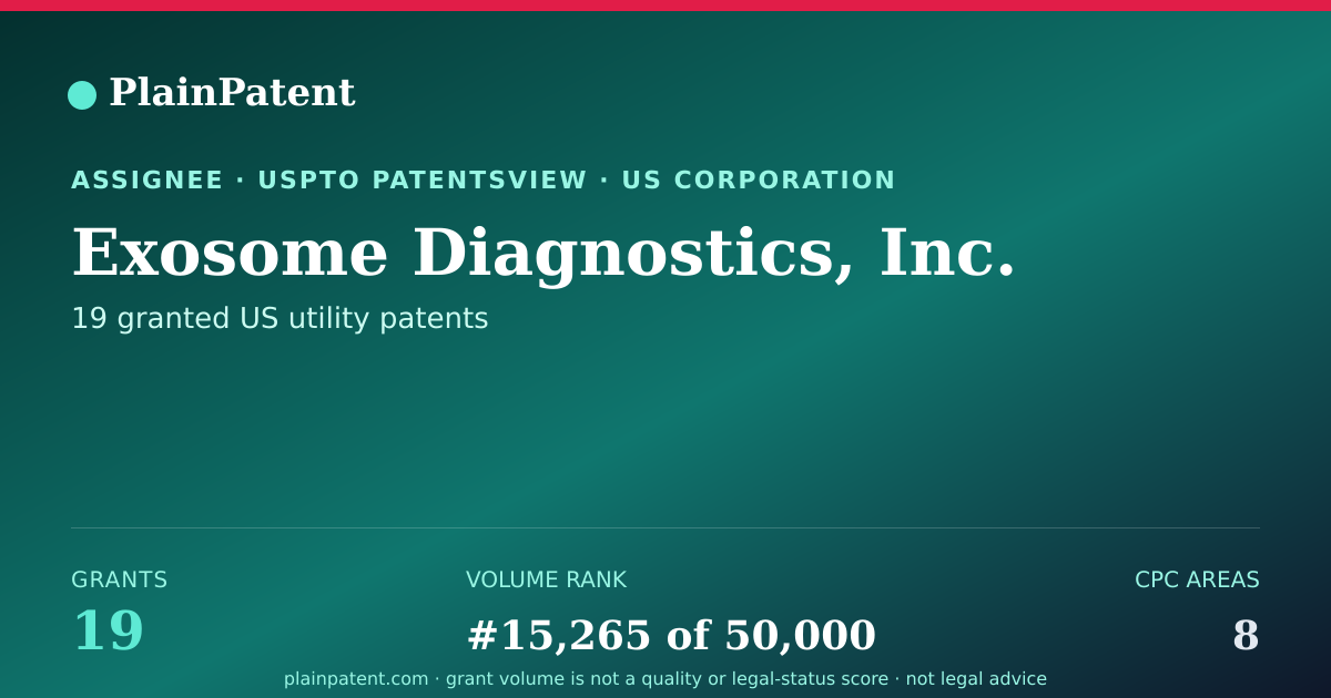 Shareable card for Exosome Diagnostics, Inc. Patent Portfolio