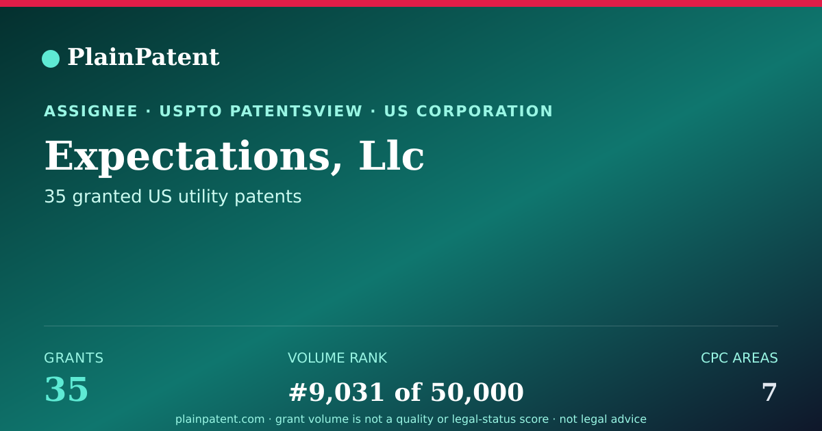 Shareable card for Expectations, Llc Patent Portfolio