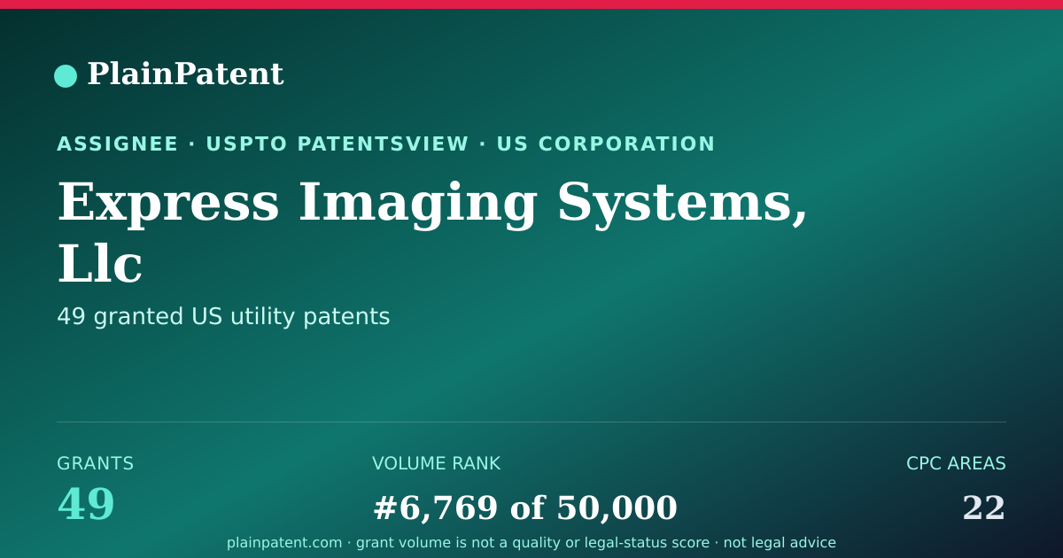 Shareable card for Express Imaging Systems, Llc Patent Portfolio