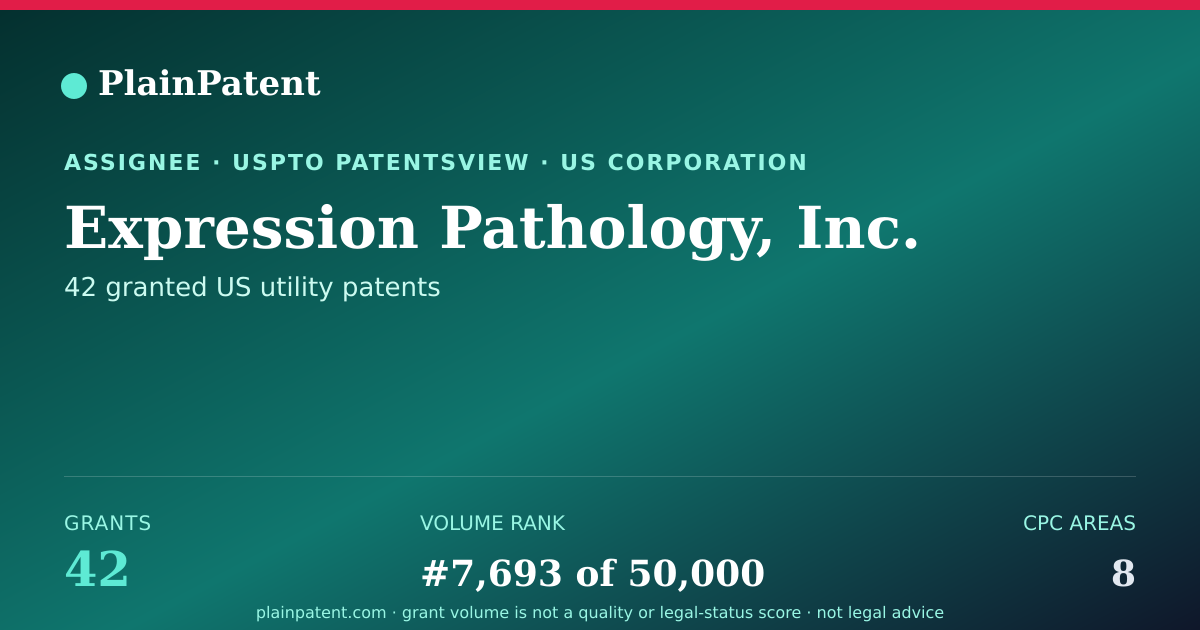Shareable card for Expression Pathology, Inc. Patent Portfolio