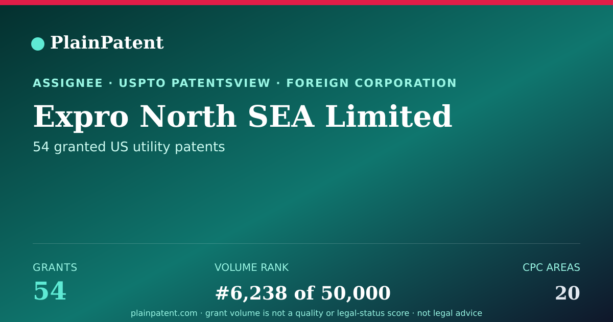 Shareable card for Expro North SEA Limited Patent Portfolio