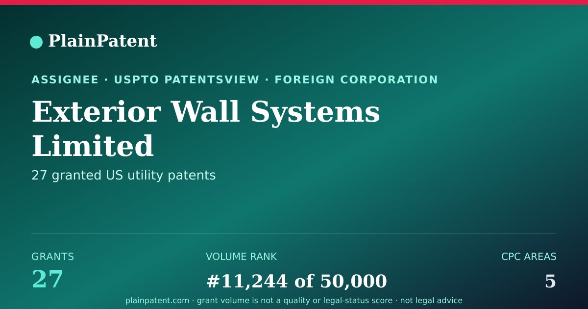 Shareable card for Exterior Wall Systems Limited Patent Portfolio