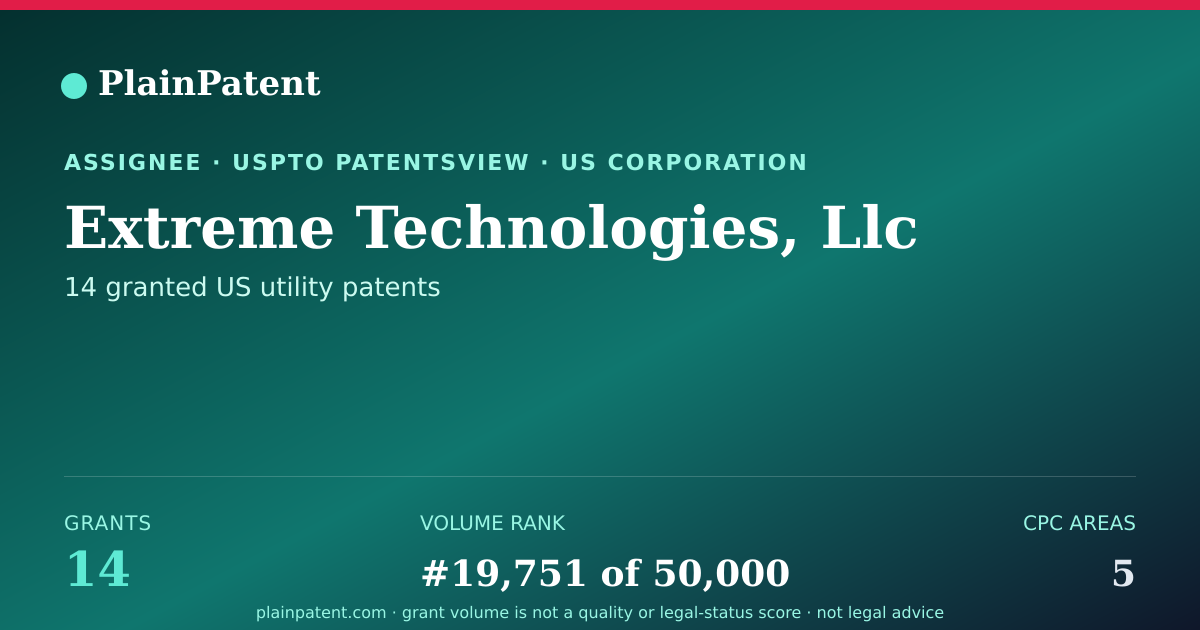 Shareable card for Extreme Technologies, Llc Patent Portfolio