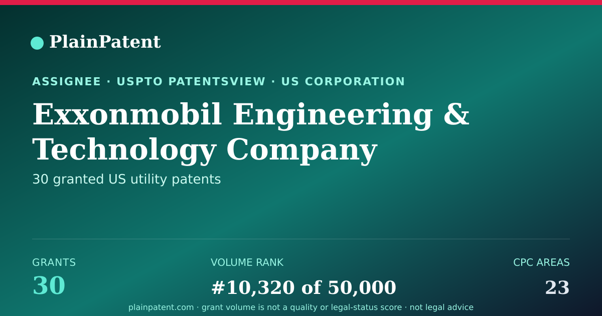 Shareable card for Exxonmobil Engineering & Technology Company Patent Portfolio