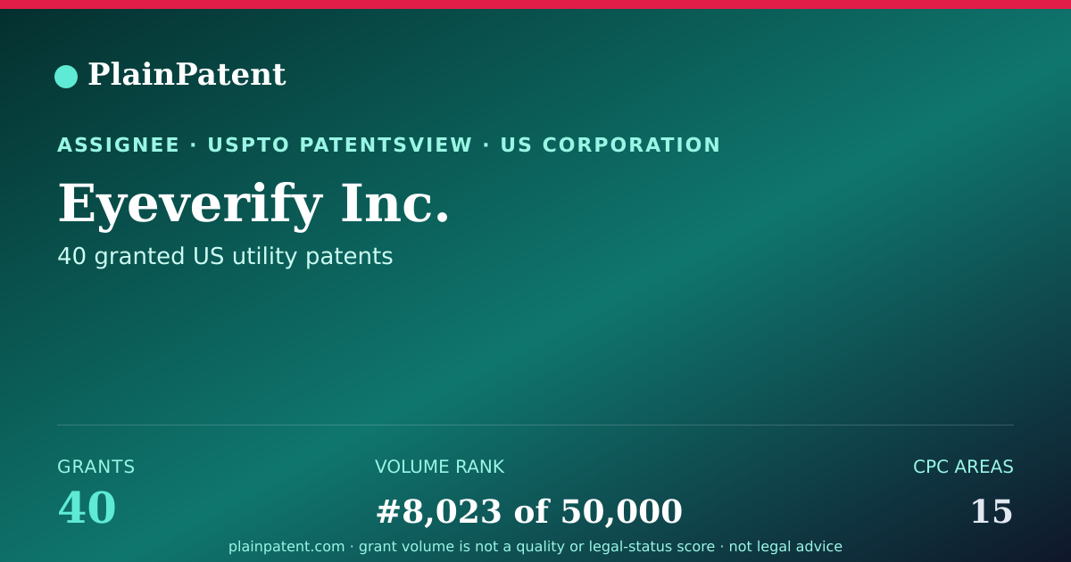 Shareable card for Eyeverify Inc. Patent Portfolio