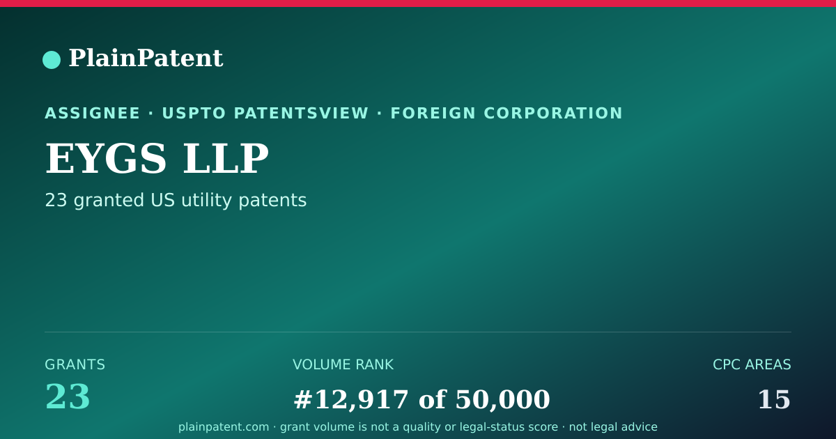 Shareable card for EYGS LLP Patent Portfolio