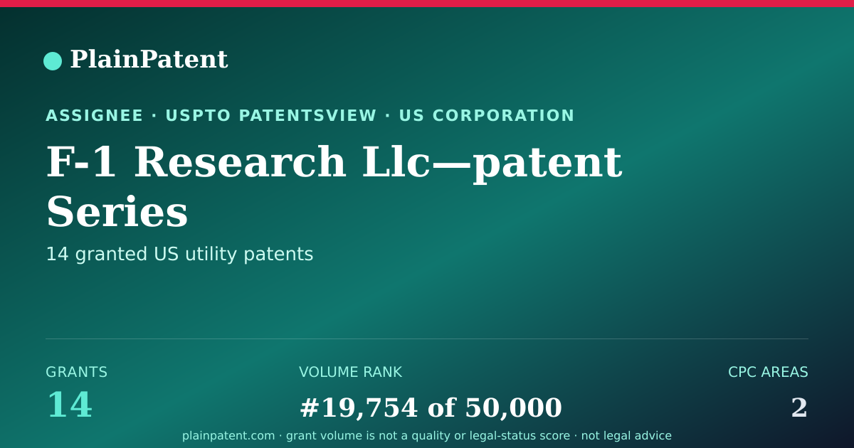 Shareable card for F-1 Research Llc—patent Series Patent Portfolio