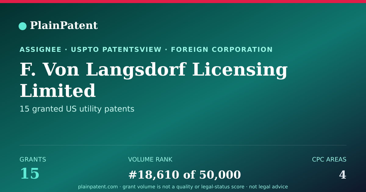Shareable card for F. Von Langsdorf Licensing Limited Patent Portfolio