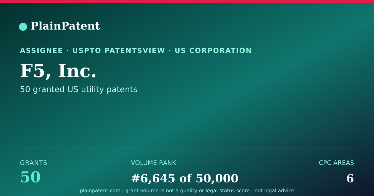 Shareable card for F5, Inc. Patent Portfolio