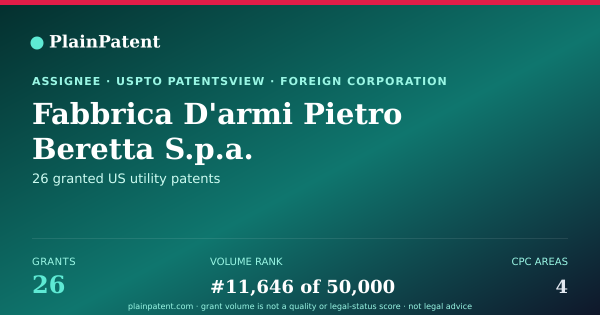 Shareable card for Fabbrica D'armi Pietro Beretta S.p.a. Patent Portfolio