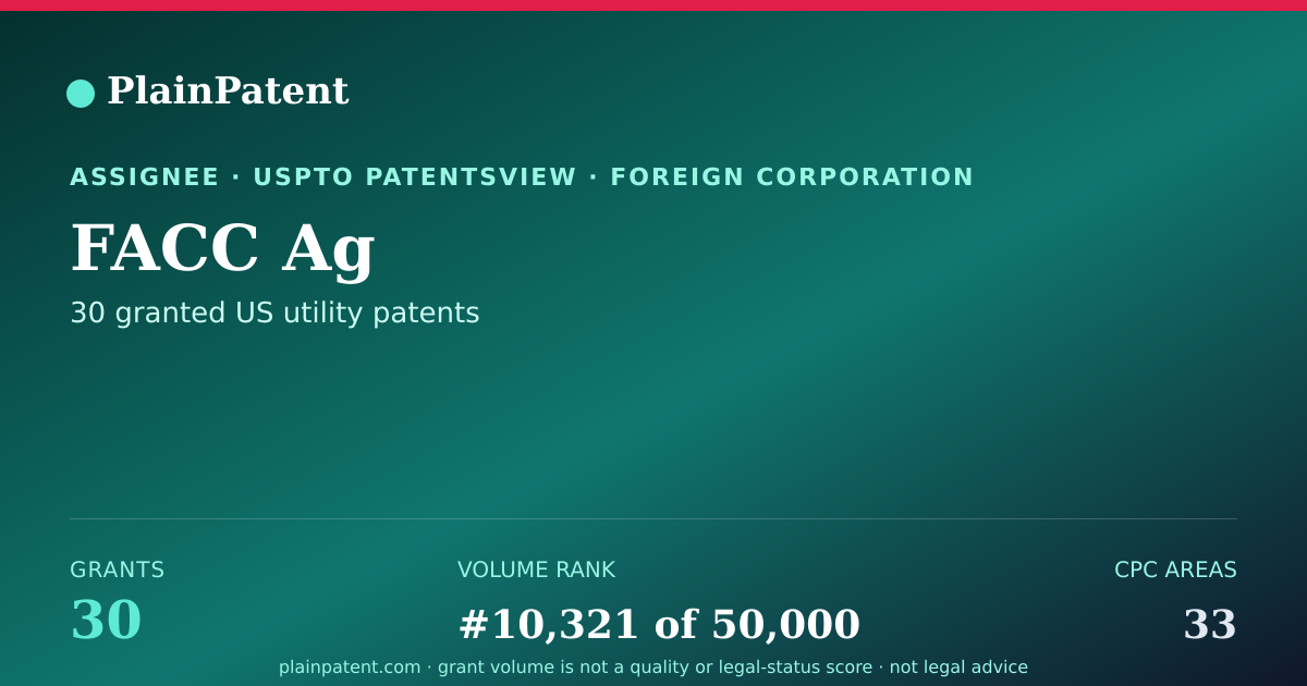 Shareable card for FACC Ag Patent Portfolio