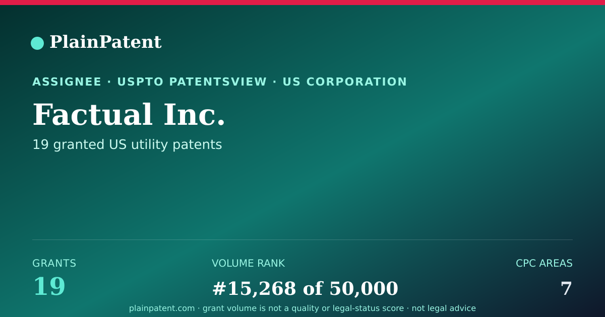 Shareable card for Factual Inc. Patent Portfolio