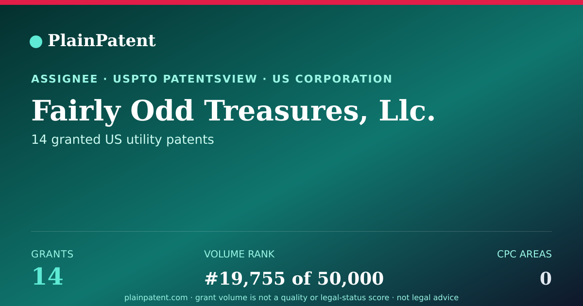 Shareable card for Fairly Odd Treasures, Llc. Patent Portfolio