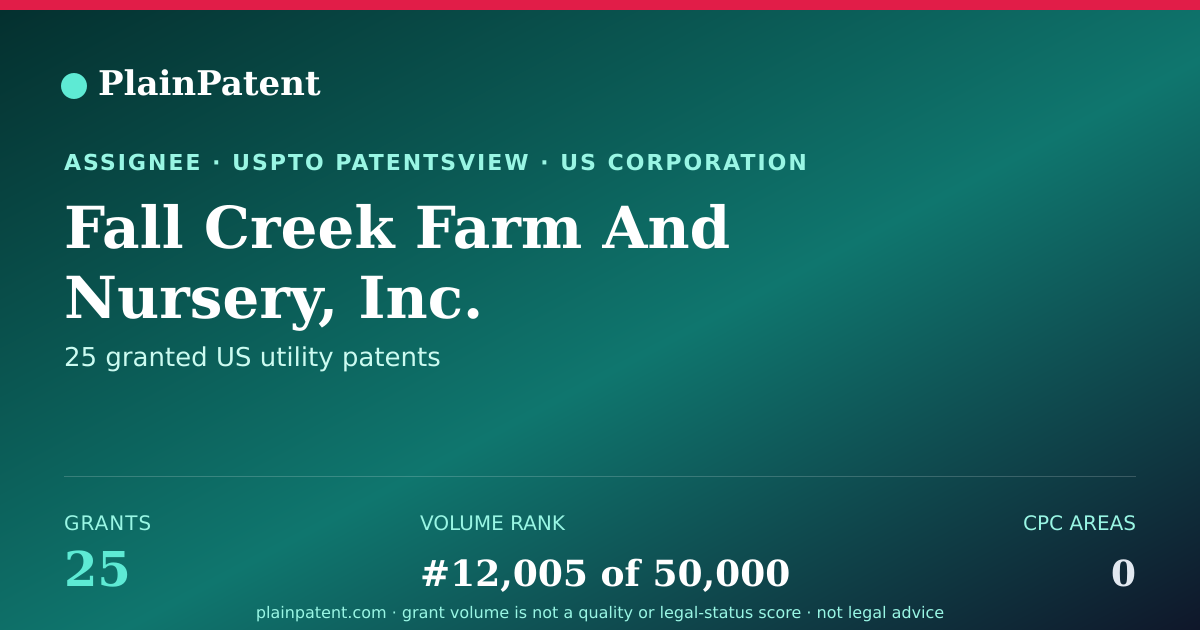 Shareable card for Fall Creek Farm And Nursery, Inc. Patent Portfolio