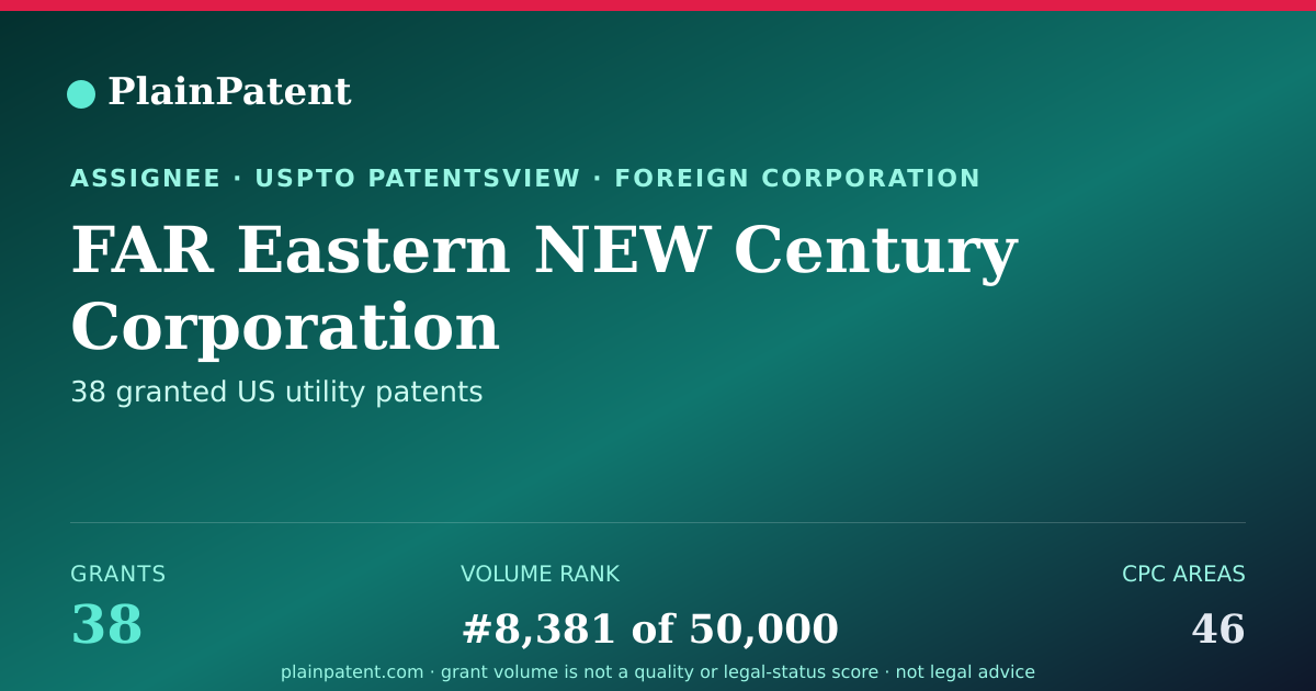 Shareable card for FAR Eastern NEW Century Corporation Patent Portfolio